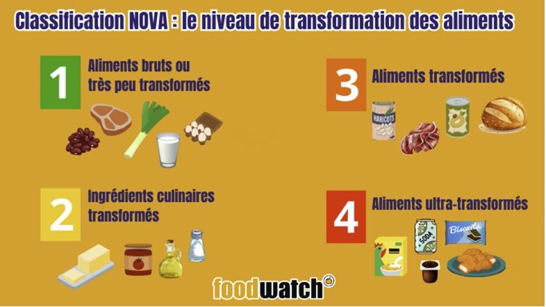 aliments ultratransforme