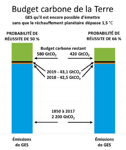 qUÉBEC-zÉn - ges