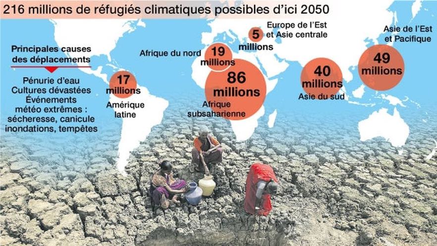 Réfugiés climatiques