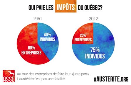 répartition impôt 61 et 12